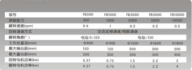 手艺参数